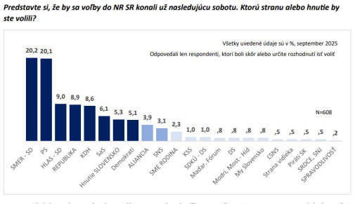 Statny prieskum